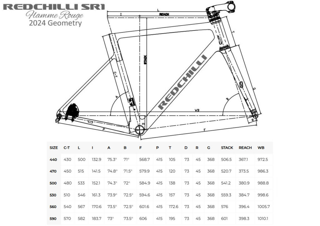 How to Choose Endurance Geometry
