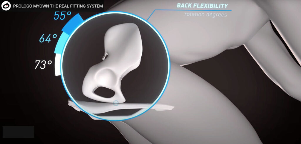 Saddle Fitting That Actually Works