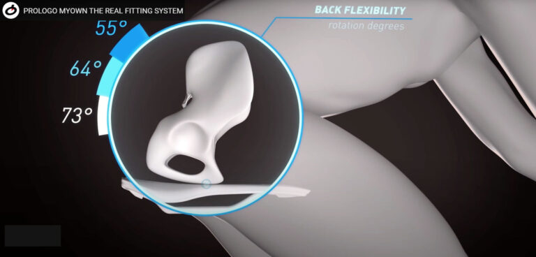 Saddle Fitting That Actually Works Saddle Fitting That Actually Works